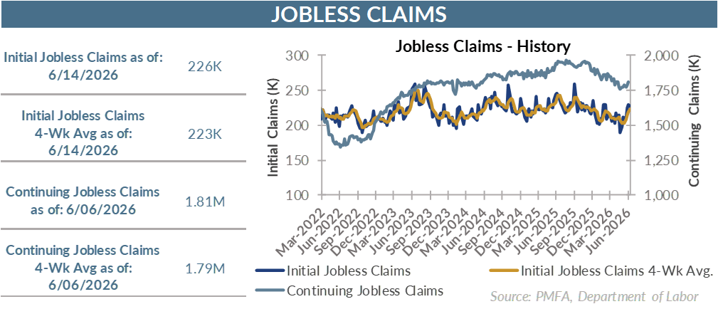 Jobless claims chart