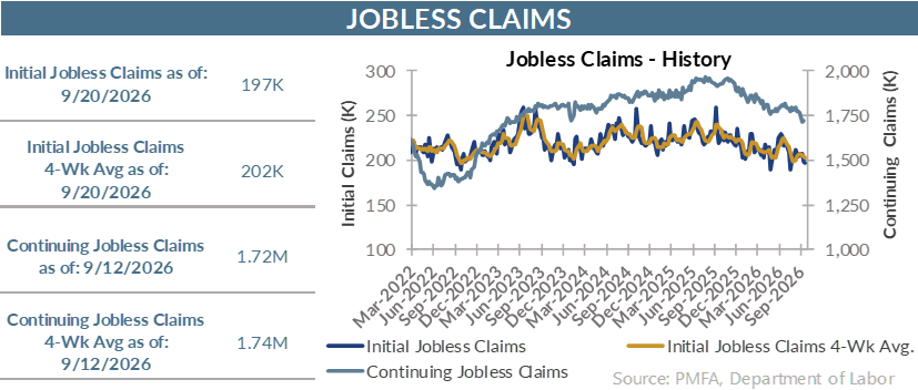 Jobless claims chart.