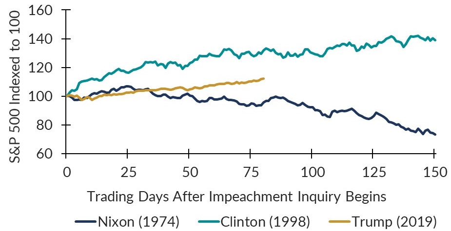 Impeachment Feature