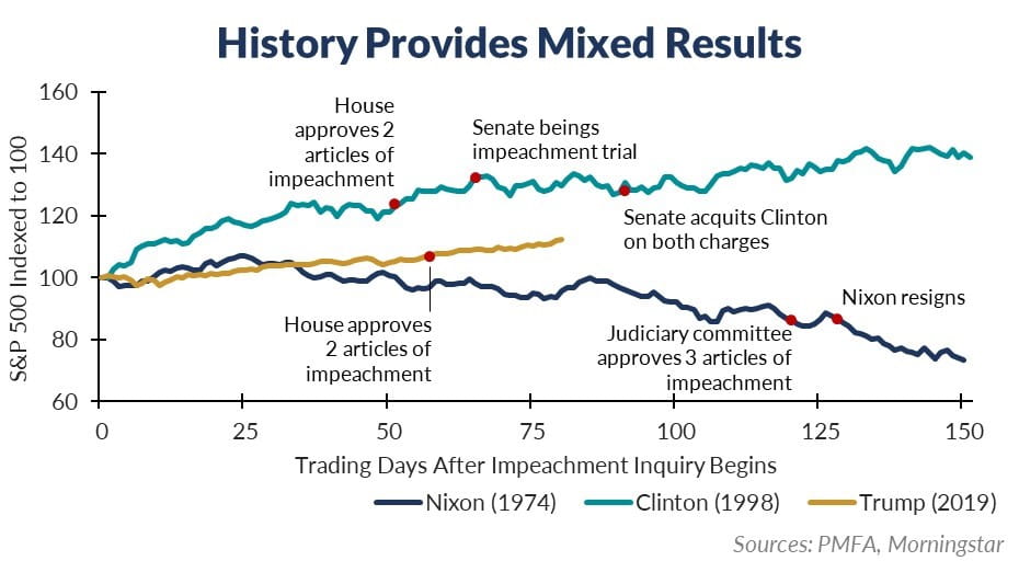 Impeachment MAIN