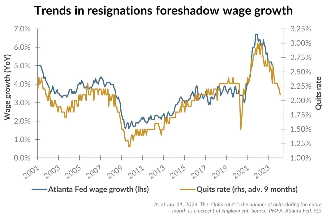 Trends in resignations foreshadow wage growth chart illustration