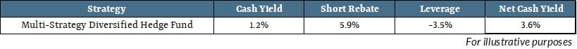 Illustrative return example table