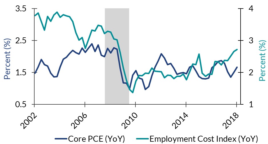 Economic Perspectives - Stronger wage growth presents risk preview