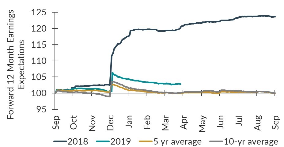 Earnings Revisions Feature Image