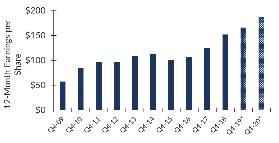 Softer Corporate Earnings Feature Image