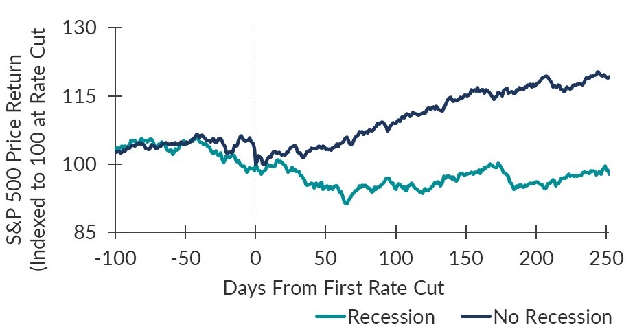 Equity Performance Feature