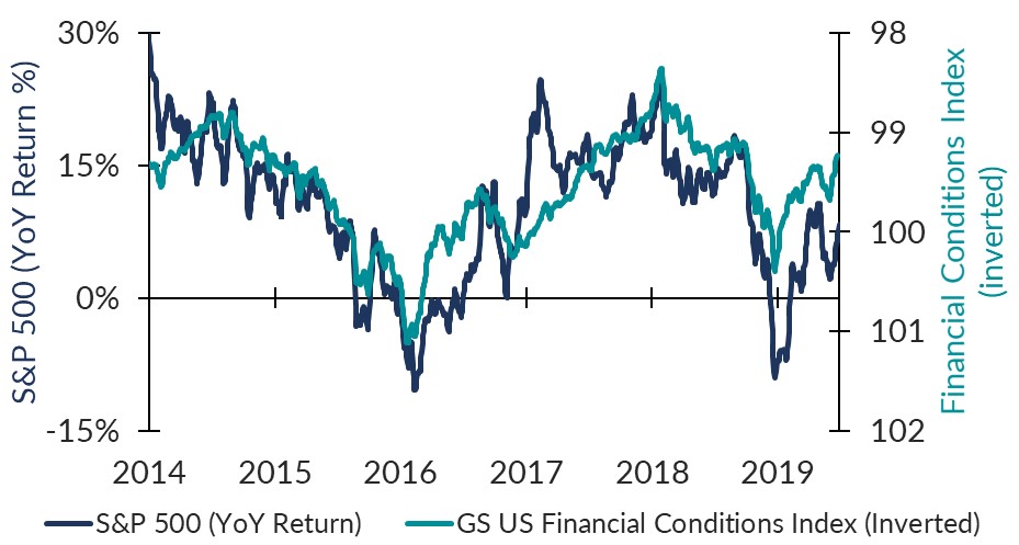 Financial Conditions Feature