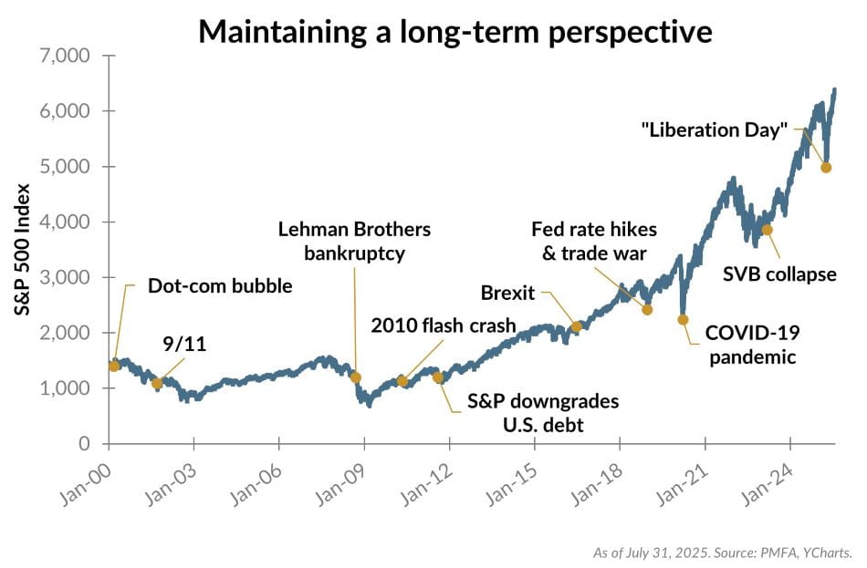 8212025 article 1 chart