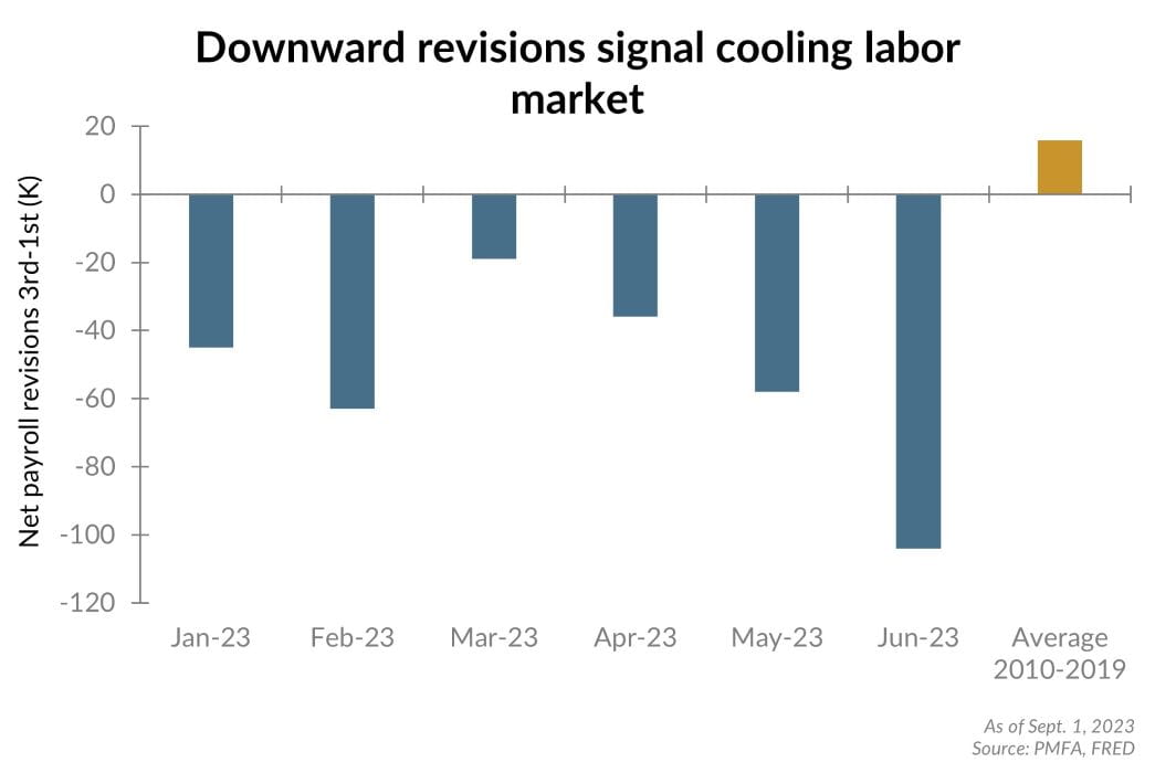 Downward revisions signal cooling labor market chart illustration