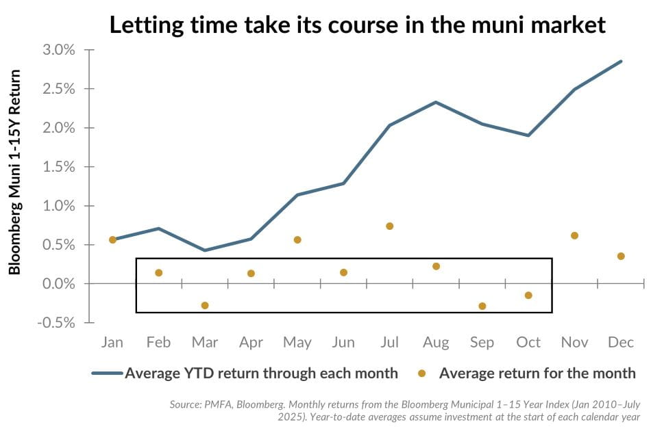 942025 article 2 chart