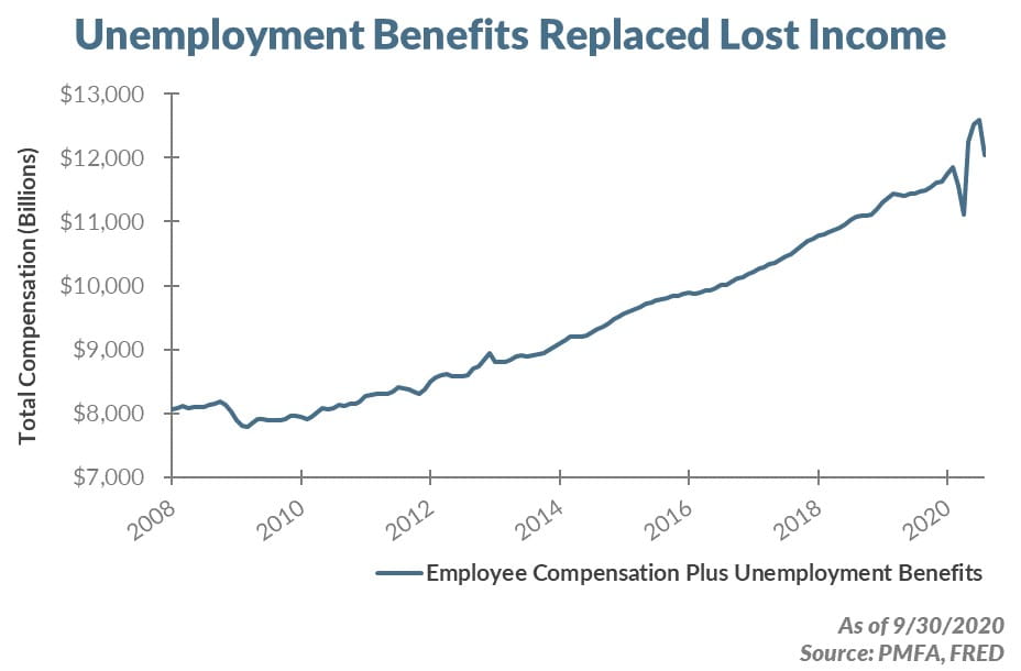 300.00 Unemployment Benefits Louisiana