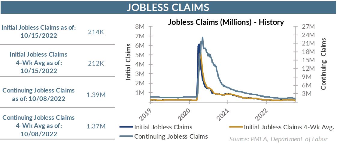 Jobless claims chart 