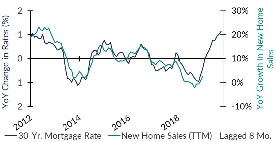 11-21 Home Sales Feature