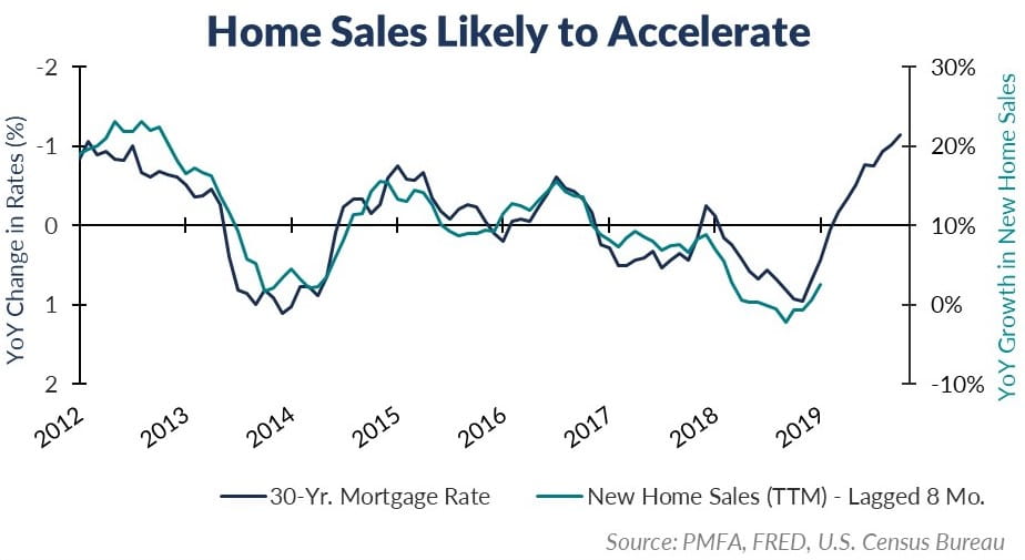 11-21 Home Sales Main Chart