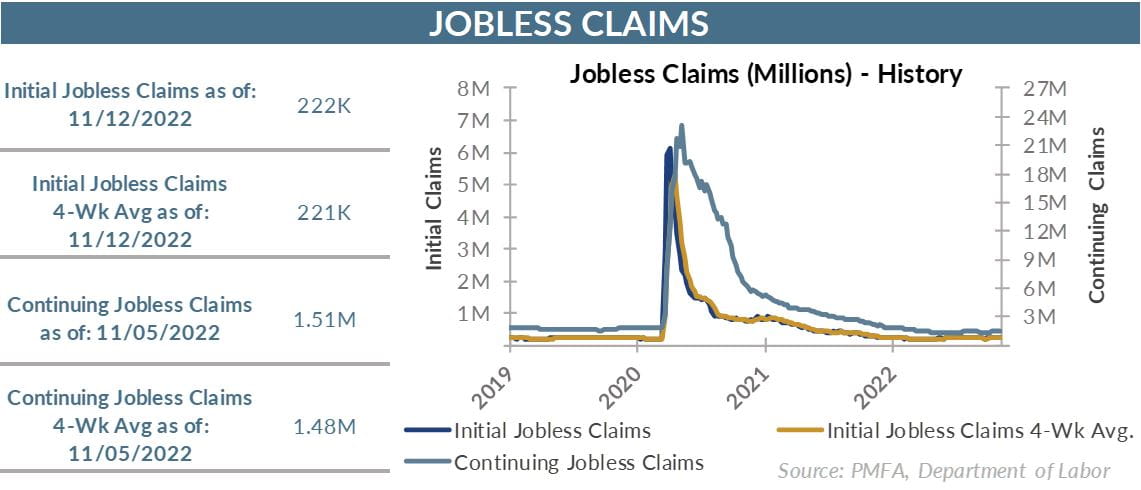 Jobless claims chart
